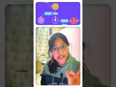 HLD of Gmail #systemdesign #coding #software #coding #interview
