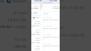 Option Trading / Bank Nifty Intraday Trading / Live Option Buying #banknifty #shorts