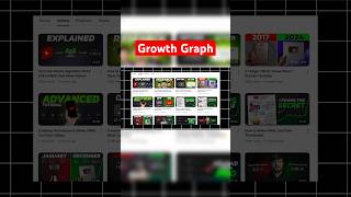 How to Make Thumbnail Like @decodingyt  #decodingyt #shorts #mrkumartech #growthgraph #thumbnail
