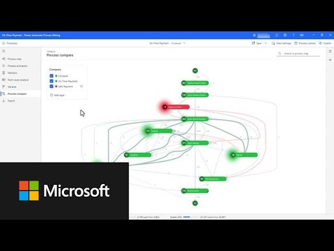 Microsoft Hyperautomation Demo | Use Case 2 of 4 | Compliance