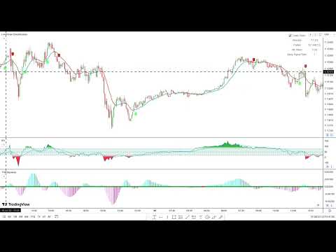 Most Buy Sell Signals From ADVANCED Trading Strategy Based On AI Indicator