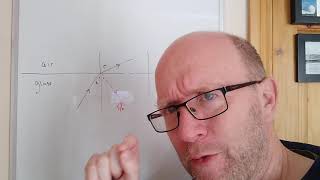 refraction and reflection intro