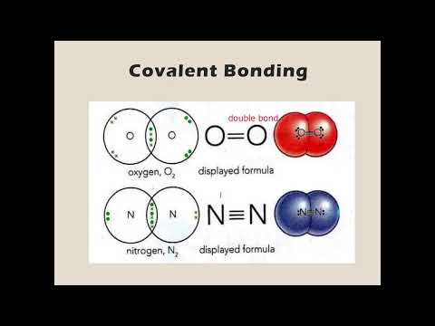 Types of Bonding  - Covalent Bond