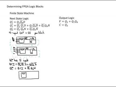 Determining Number of FPGA Resources