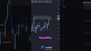 🟣Book Setup⁉️🔵 #liquidity #daytradingtips #marketstructure #sniperentry #daytraderslife