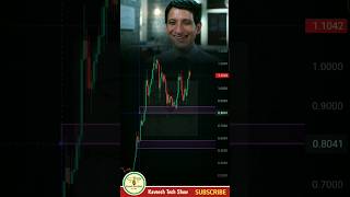 Trading Analysis Short Video #trading #binance #analysis