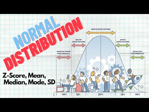 ST4: Normal Distribution | Z-Score, Z-Table, Mean, Median, Mode, Standard Deviation | Brijesh Singh