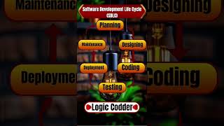 💻 Software Development Life Cycle (SDLC) 🔄Every successful software is built with a strong process ✨