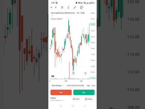 samvardhan motherson international stock analysis