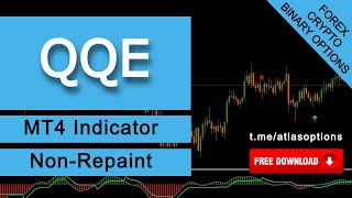 QQE Indicator Non-Repaint – Forex, Crypto and Binary Options Trading [Free Download]