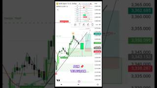 Live Trade Gold Analysis 21 July 2025 | #smc | #trading #technicalanalysis | #forex #crypto