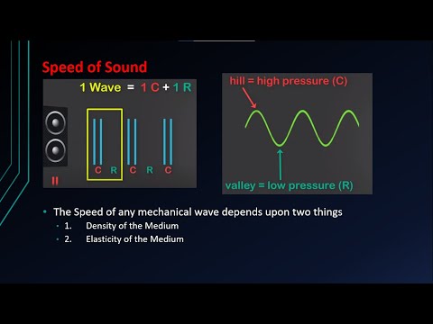 Speed of Sound | How does Sound Waves Propagate [A Complete Description]