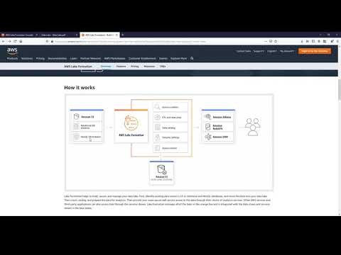 AWS Lake Formation overview