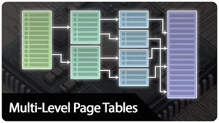 MultiLevel Page Tables: How Virtual Memory is Optimized (Animation)