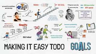 Continuous Improvement Guide (KAIZEN)