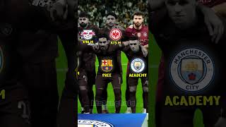 Squad Manchester City 2025 | Transfer Fee #update #bintangbola