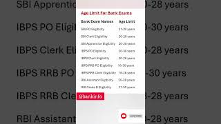 Bank Exam Age limit | Bank Exams 2024 | Eligibility | Exam Updates #ibps #sbi #rbi #rrb #shorts