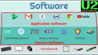 What is software ?