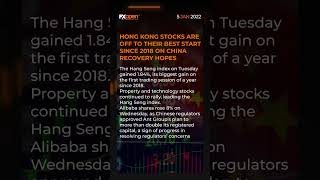 World Market News of the 5 January with FXOpen