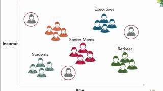 Customer Segmentation
