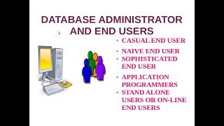 DATABASE ADMINISTRATOR IN DBMS VIDEO