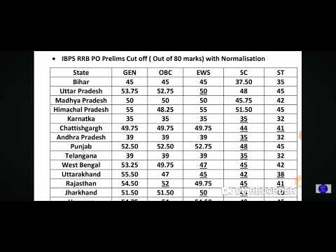 rrb po 2024