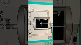 plc scada for beginners #shorts #plcscada