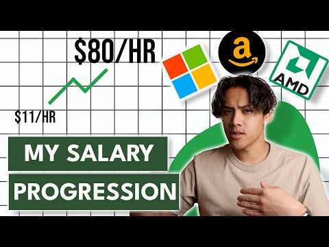 Tech Salary Progression | 1.5 YOE