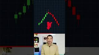 5 Bearish Candlestick Patterns 📈 #trading #candlestickpattern