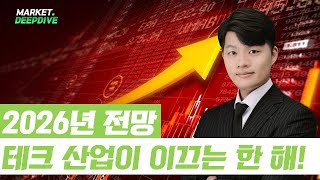 2026 Outlook: A Year Led by Tech! Tech Stocks Continue to Lead in the First Half #Tech #TechStock...