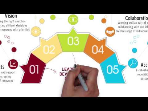 University of Minnesota Leadership Challenges