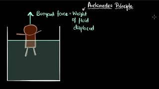 Archimedes principle | Gravity | Class 9 Physics | Khan Academy