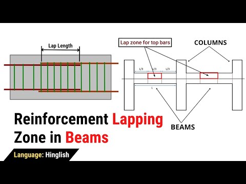 Reinforcement Lapping zone in Beams | Basic rules for lapping length in beams | Civil Tutor Hindi