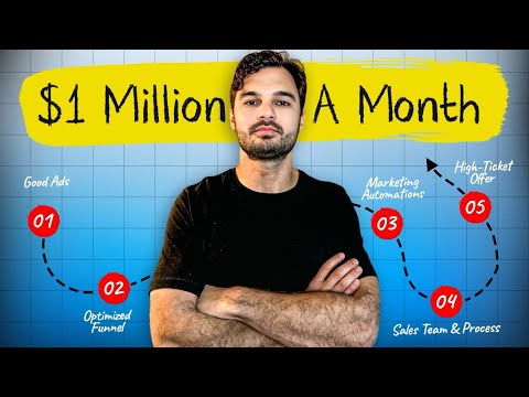 How We Scaled 4 Businesses to 7-Figure Monthly Revenue - The Organic Propaganda System™
