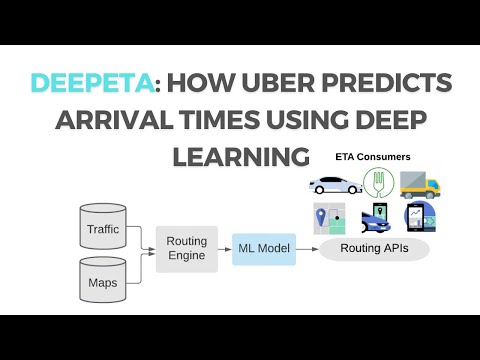 DeepETA: How Uber Predicts Arrival Times Using Deep Learning