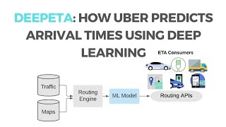DeepETA: How Uber Predicts Arrival Times Using Deep Learning