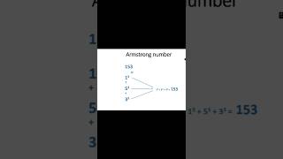 Armstrong number | concept #codingforbeginners  #tutorial #armstrongnumber #python #programming