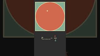 Estimate Pi using the Monte Carlo Method