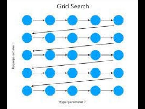 Understand Hyperparameter Tuning  in 2 minutes