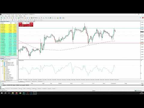 Learn To Read Previous Day High-Low Levels In HBC Trader Strategy