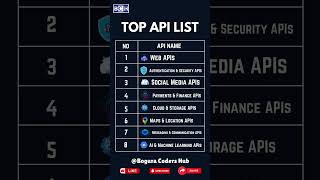Top API List for Developers in 2025 | Most Popular APIs You Must Know | Most Popular API | Coding