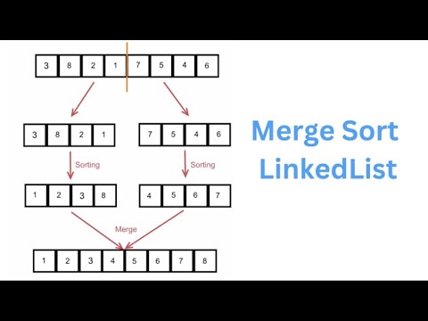 Merge Two Sorted Linked Lists | Step-by-Step Explanation & Code | DSA Interview Prep