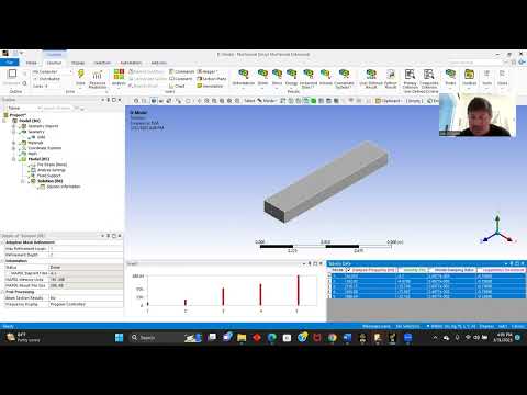 Rectangular Beam Vibration Analysis using Ansys Mechanical.