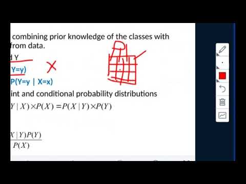 Naive Bayes Analysis