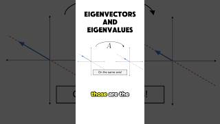 eigenvectors and eigenvalues #maths #algebra #mathematics #statistics #machinelearning #datascience