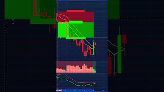 Swing Trading Strategy QQE Indicator Buy Sell Indicator ***SHORT***