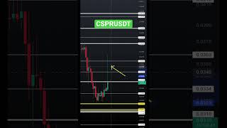 CASPER CRYPTOCURRENCY HUGE MOVE! #casper #cspr -#crypto #shorts