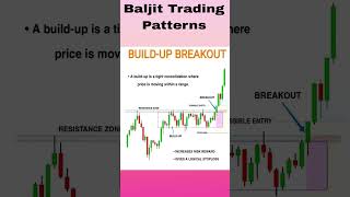 #ConsolidationBreakout  #Pattern #candlestick  #Trading  #candlepattern  #BaljitTradingPatterns