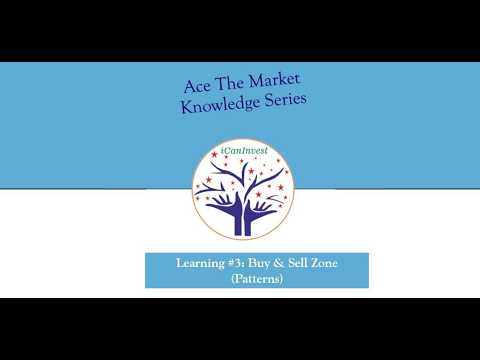 3.  Buy & Sell Zone (Patterns)