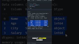 Pandas for Data Analysis